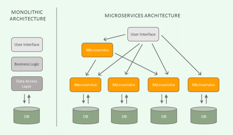 File:Microservices.png