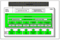 CDSA Layers.png