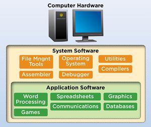 Application Software
