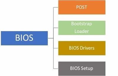 BIOS Functions
