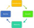 Closed Loop Cycle.jpg