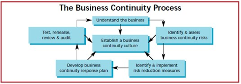 File:BCPlanning1.png