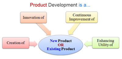 Product Development