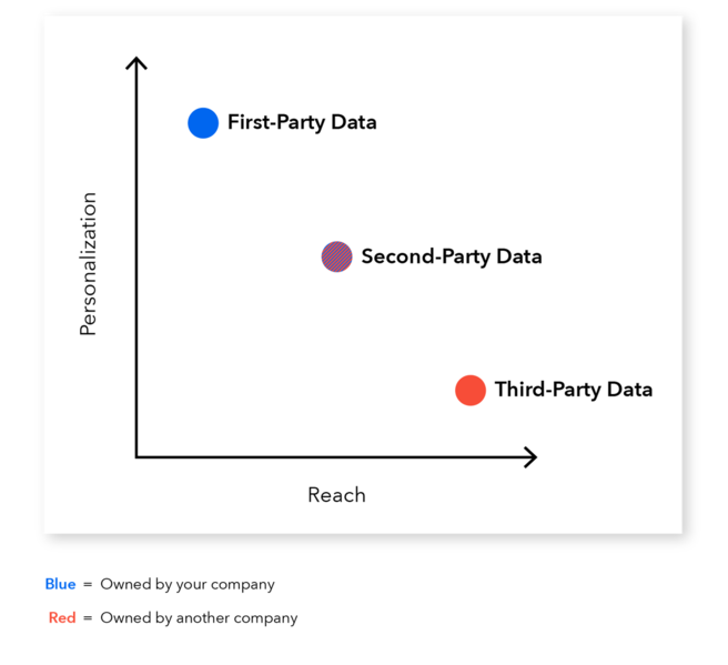 File:Customer Data Ownership.png