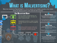 Malvertising