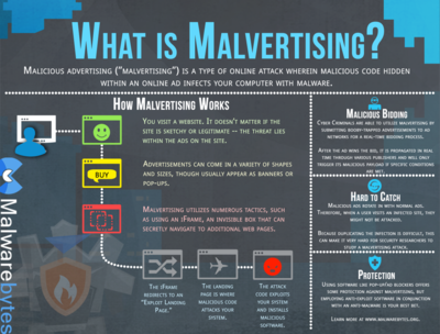 Malvertising