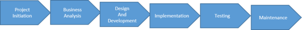 Business Continuity Planning (BCP)