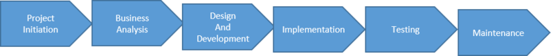 File:BCPlanning.png