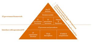 IT Governance, Risk and Compliance (IT GRC