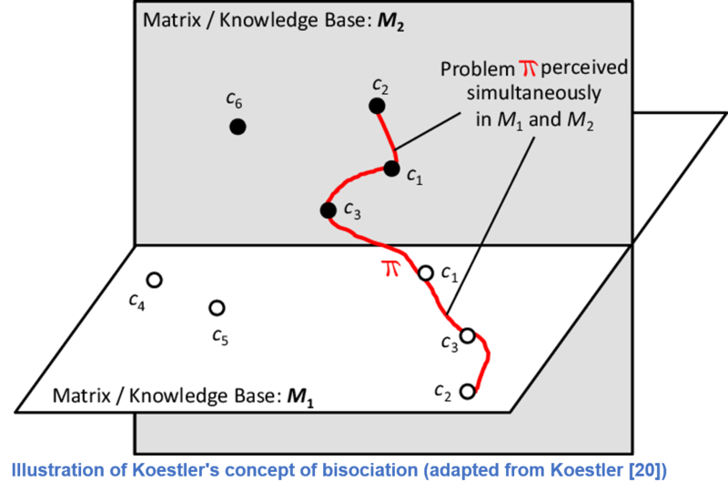 File:Bisociation.png
