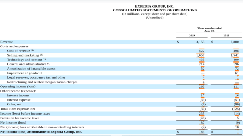 File:Expedia group consolidated operations statement.png