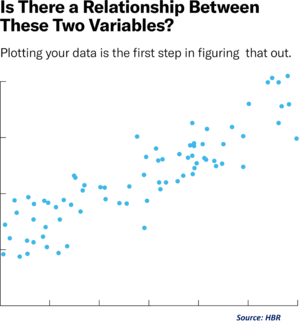 Regression Analysis