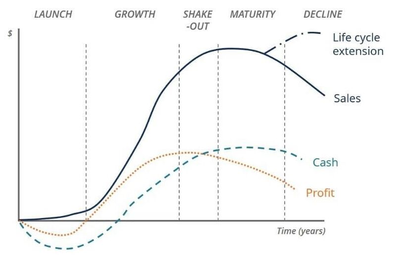 File:Business Lifecycle.jpg