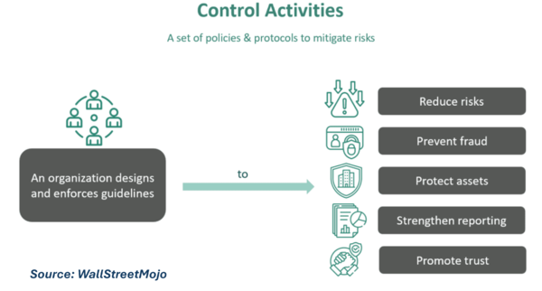 Control Activities