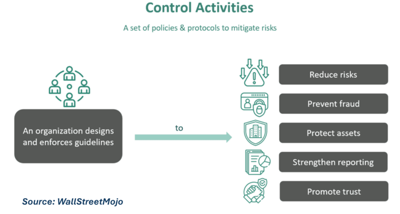 File:Control Activities.png